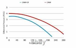 Aqua-flo Circulation Pump CMHP 1/15HP