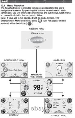 Jacuzzi Hot Tub J495, 10 person Spa, Cover, Cover lifter, steps & misc chemicals